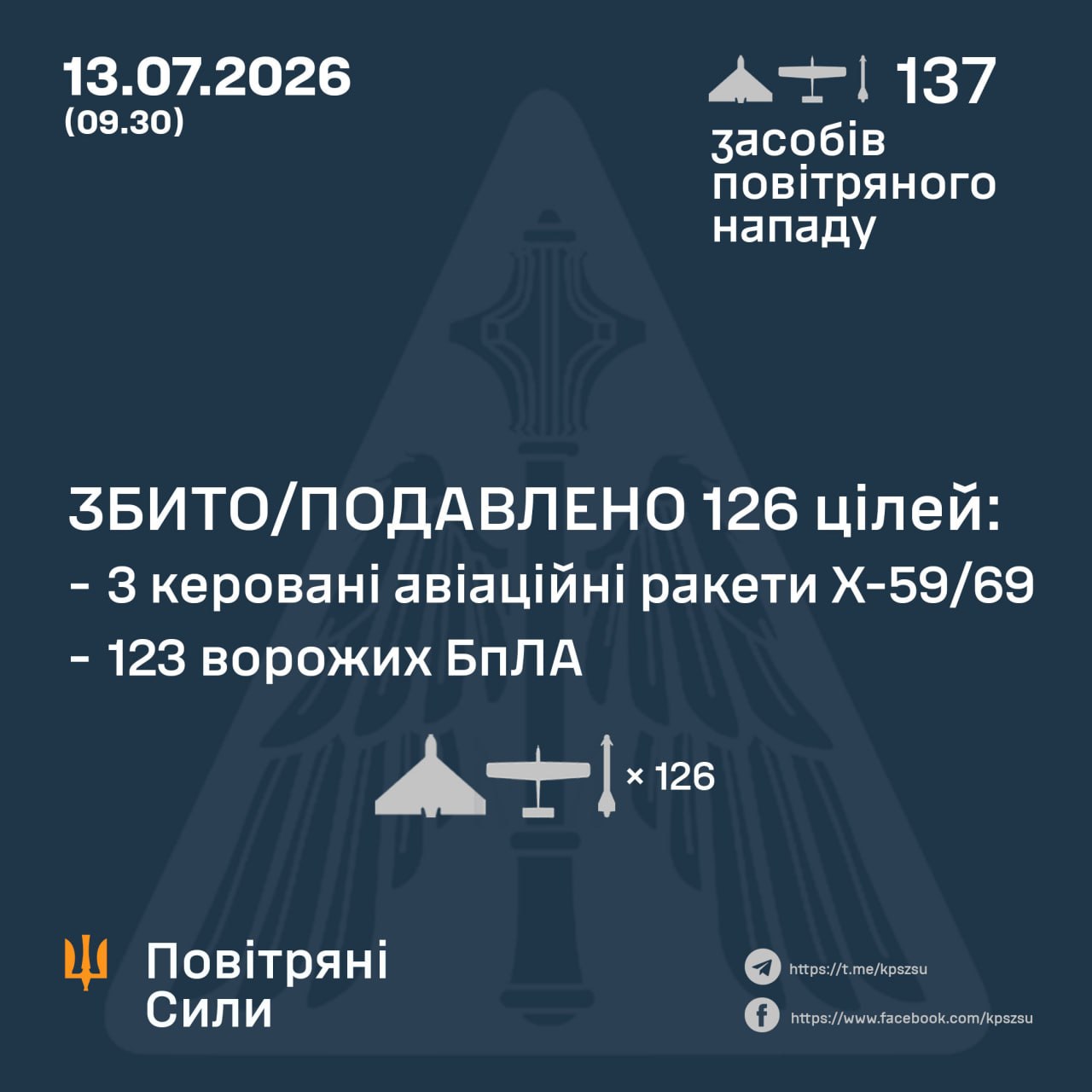 атака на Україну 13 липня 2026 року